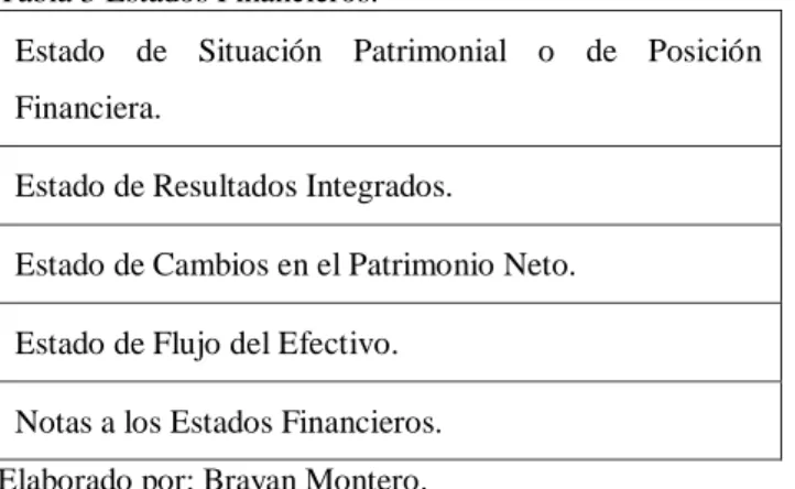 Tabla 3 Estados Financieros. 