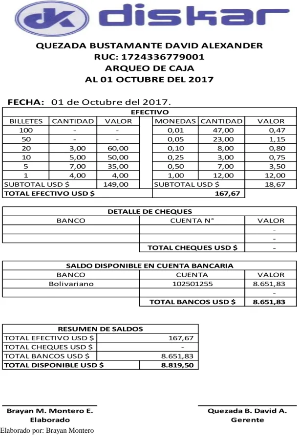 Ilustración 4 Arqueo de caja