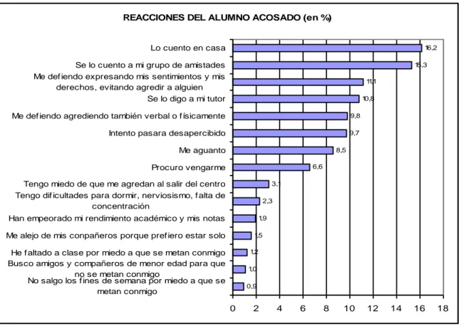 Figura 4. Fuente: Estudio del Gobierno de La Rioja 