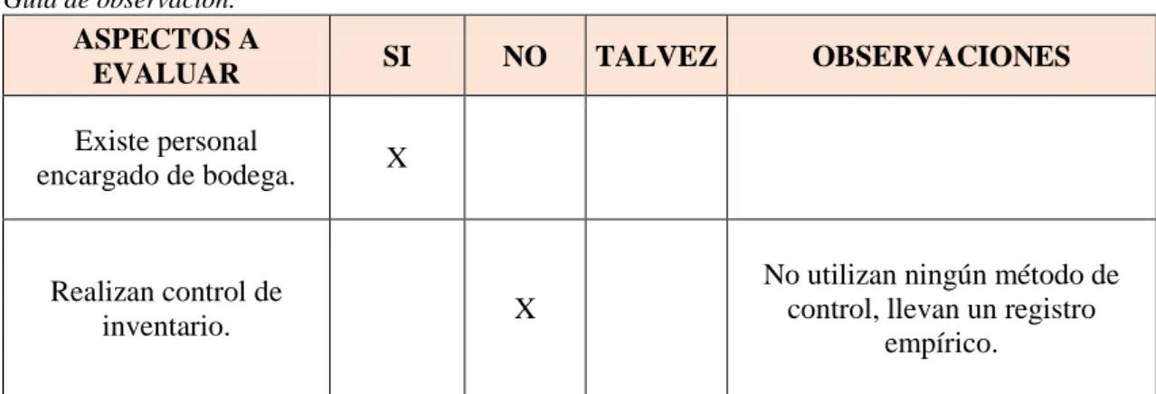 Tabla 2.  Guía de observación.