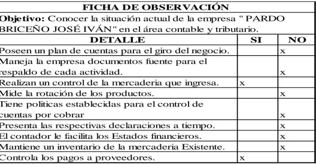 Gráfico 7 Ficha de observación. 