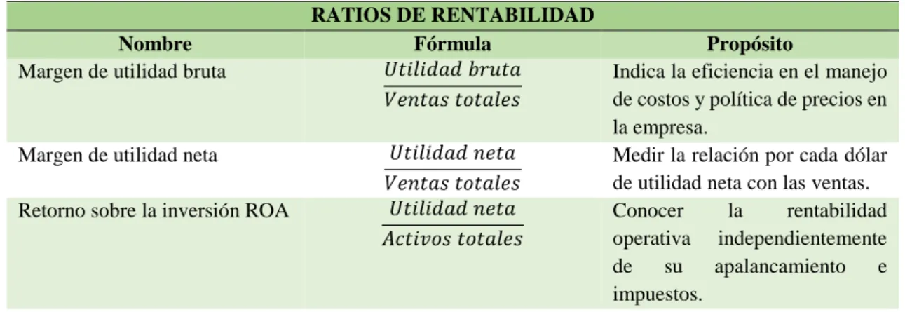 Tabla 4:  Ratios de Rentabilidad
