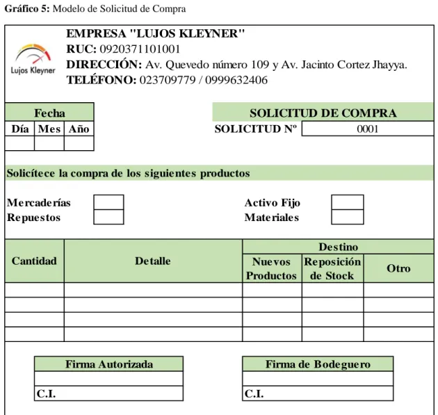 Gráfico 5: Modelo de Solicitud de Compra 