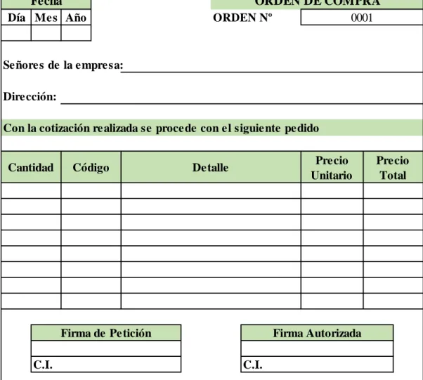 Gráfico 6: Modelo de Orden de Compra 