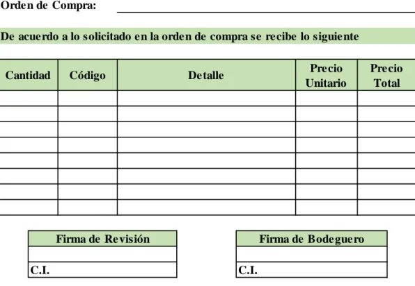 Gráfico 7: Modelo de Recepción de Mercadería 