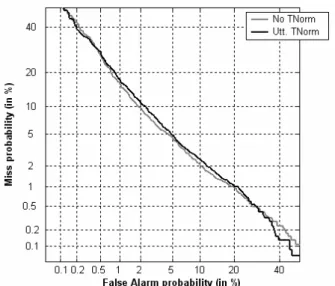 Figure 2: DET curves with and without T-Norm (at the utterance  level).  Results  obtained  on  YOHO  (with  only  6  utterances  from  a  single session as enrollment material) using MLLR adaptation