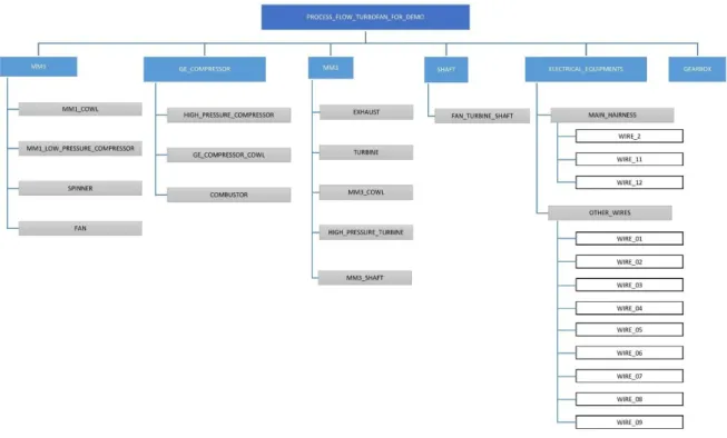 Fig. 11: Chart with the nomenclature of the assembly. 