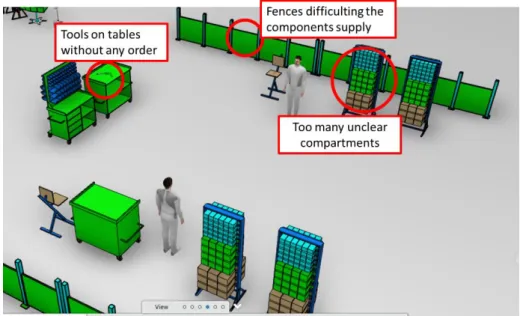 Fig 23: View of the initial Station 1 and 2 with the obstacles highlighted. 