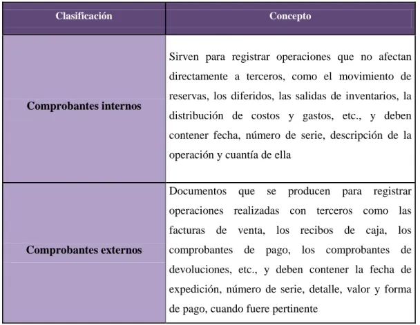 Tabla 2.- Clasificación de documentos fuente 
