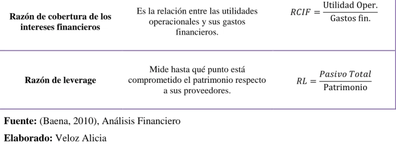 Tabla 6.- Razones de Rentabilidad 