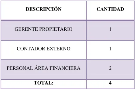 Tabla 7.- Población 