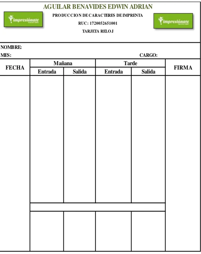 Gráfico 3.- Tarjeta reloj 