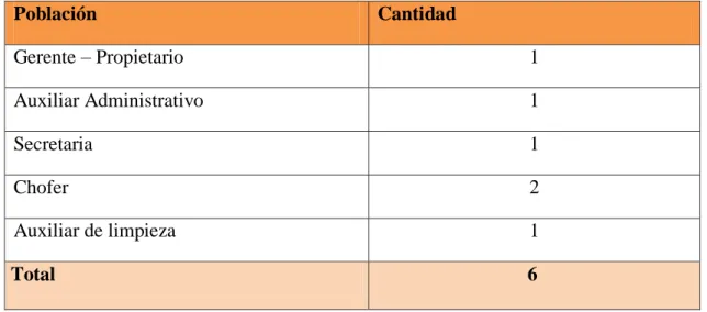 Tabla 4 Detalle de la población 