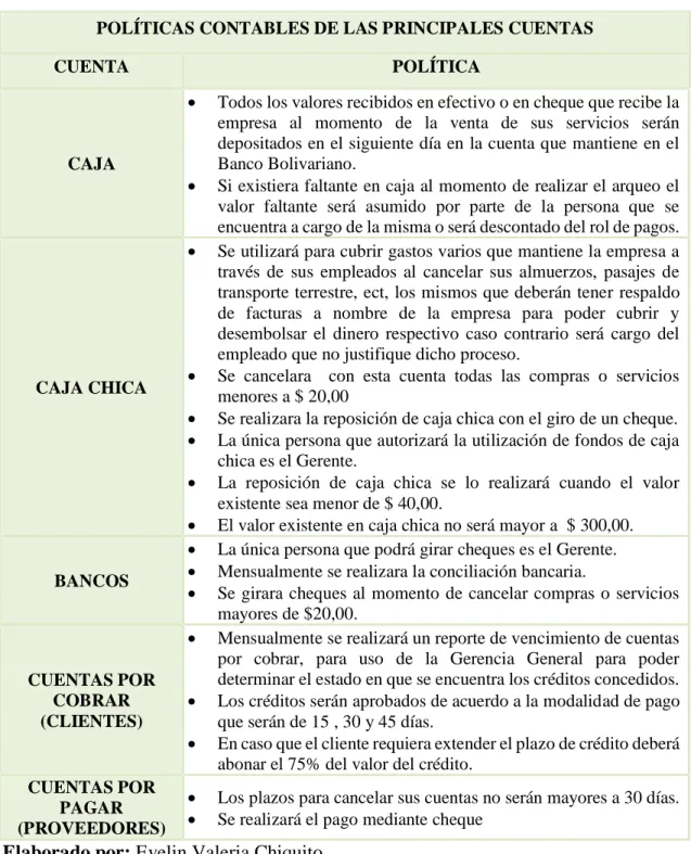 Tabla 6. Políticas contables 