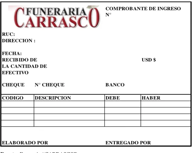 Gráfico 1 Comprobante de Ingreso 