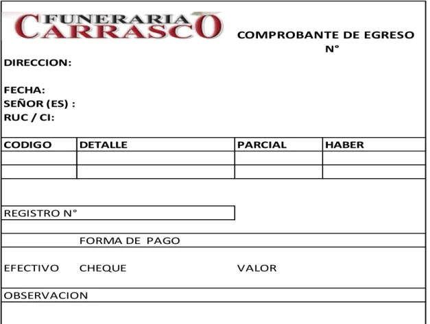 Gráfico 2 Comprobantes de Egresos. 