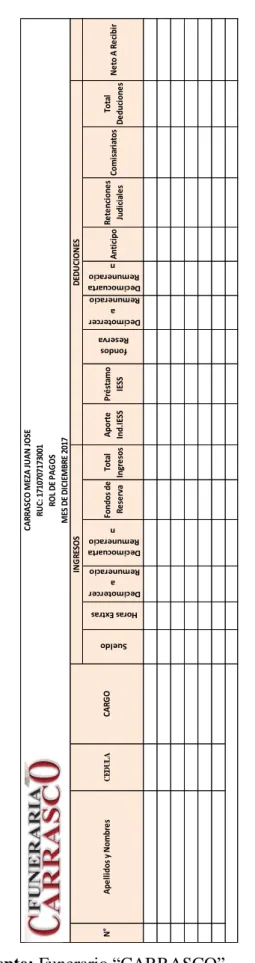 Gráfico 3 Rol de pagos 