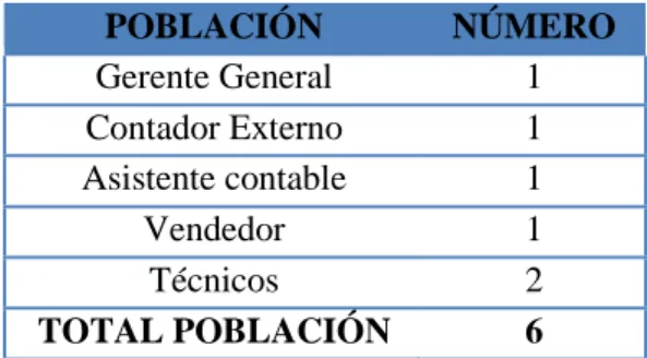 Tabla 5 Componentes de la población  Fuente: Empresa “Rey Panza Patricio”  Elaborado por: Jiménez Merino Alba Lucia 