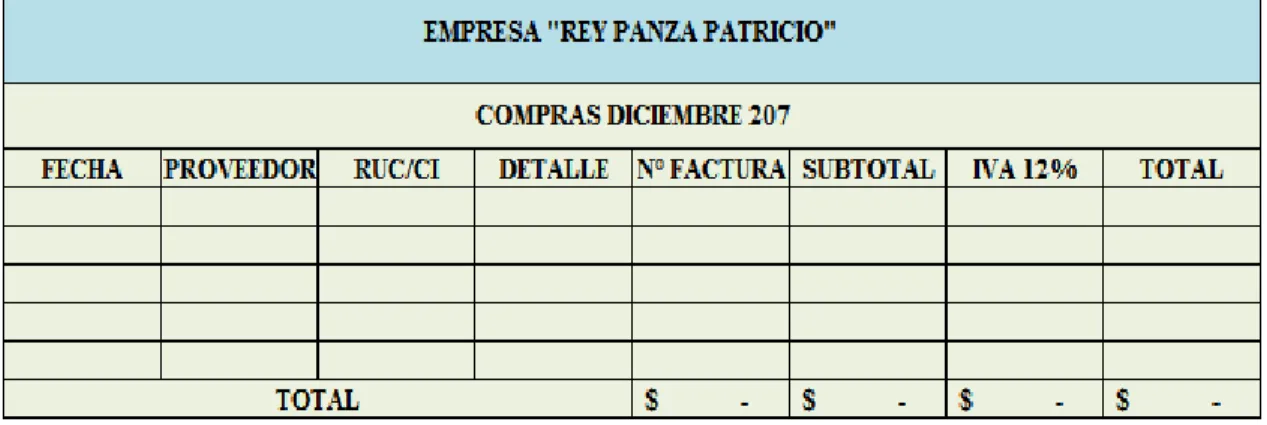 Ilustración 5 Registro de compra  Fuente: Empresa “Rey Panza Patricio”  Elaborado por: Jiménez Merino Alba Lucia 