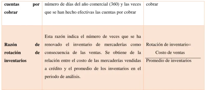 Tabla 5. Razones de apalancamiento