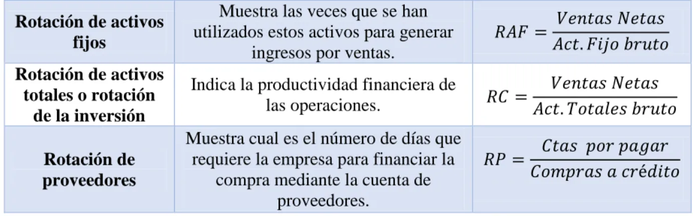 Tabla 4.- Razones de Endeudamiento 