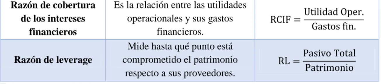 Tabla 5.- Razones de Rentabilidad 