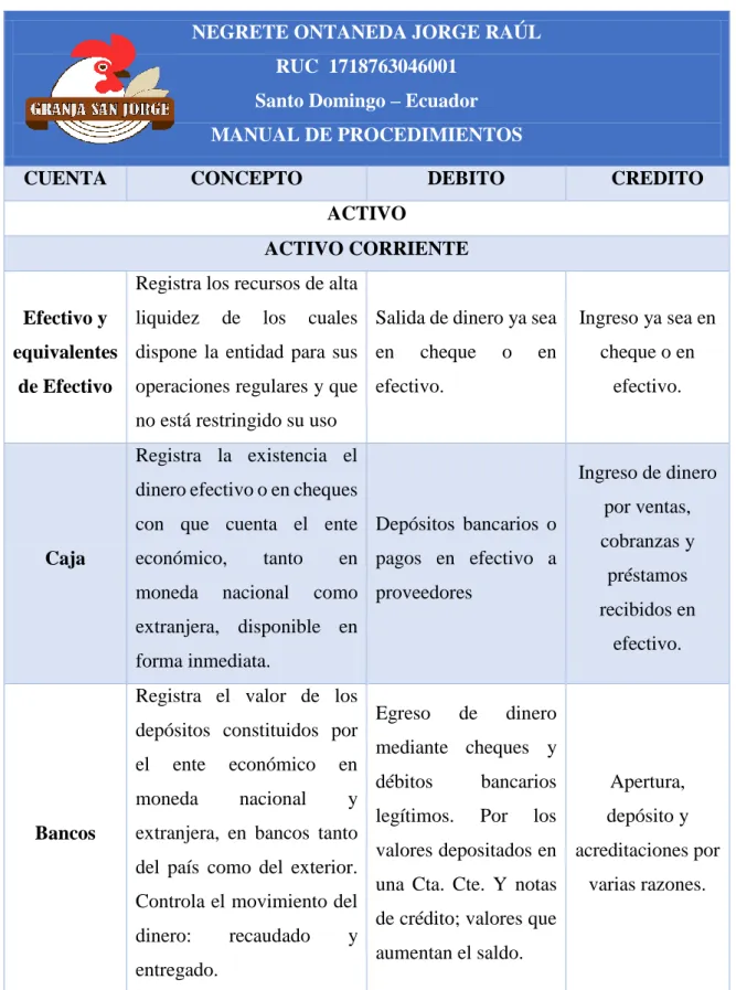 Tabla 9. Manual de procedimientos del plan de cuentas 