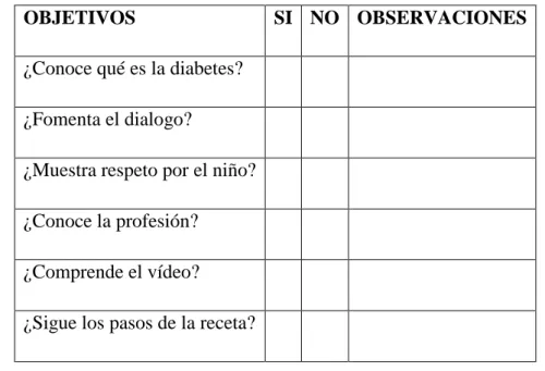 Figura 3. Tabla de evaluación. 