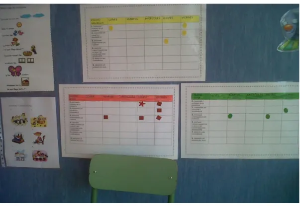 Foto de los tableros por equipos del programa de la Economía de fichas. 
