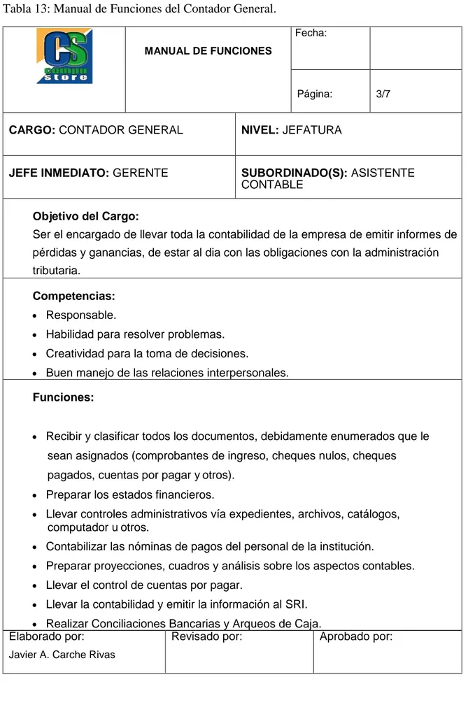 Tabla 13: Manual de Funciones del Contador General. 