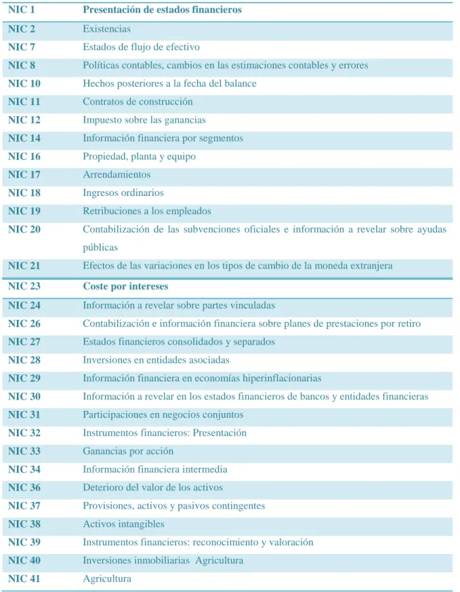 Tabla 1 Clasificación de las NIC 