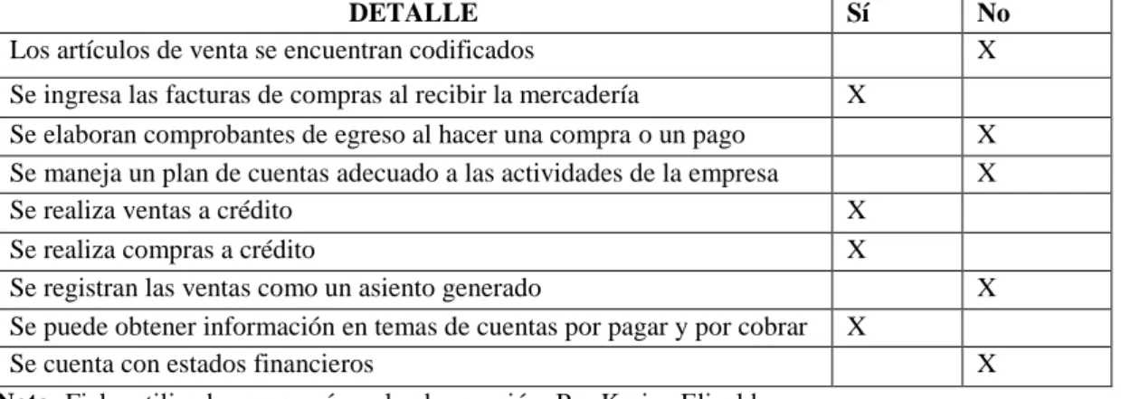 Tabla 2 Guía de la ficha de observación 