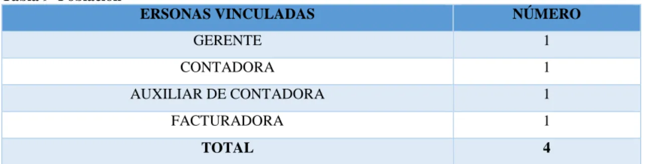 Tabla 9  Población 