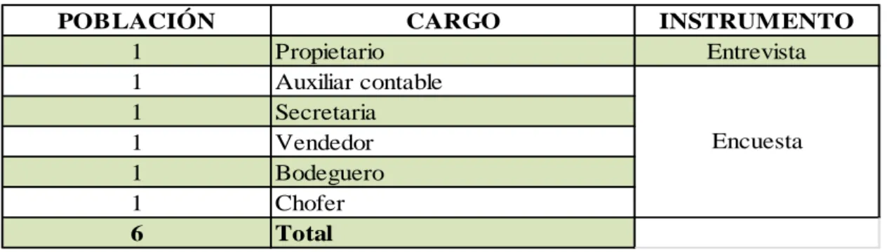 Tabla 4 Población 