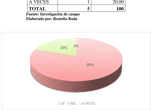 Tabla 8 Documentos de respaldo 