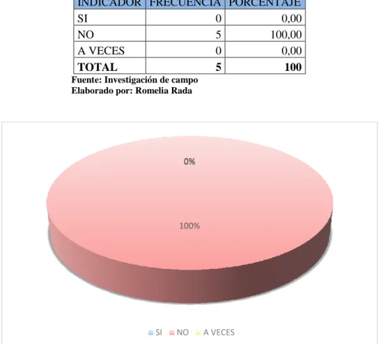 Tabla 10 Proceso de Control de Inventarios 