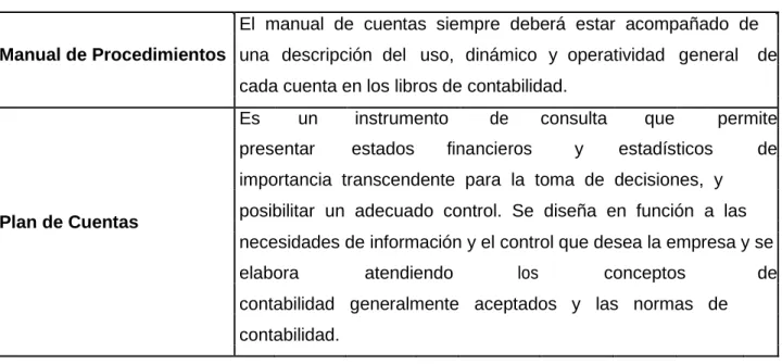 Tabla N° 1 – Modelo del Manual de Procedimientos y Plan de Cuentas 