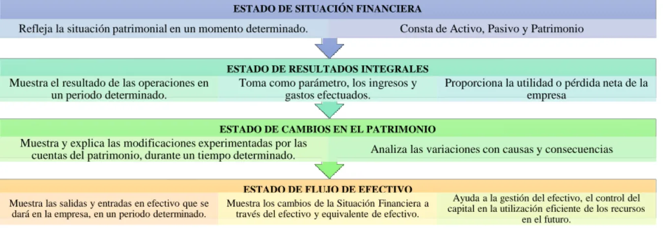 Ilustración 2 Estados Financieros 