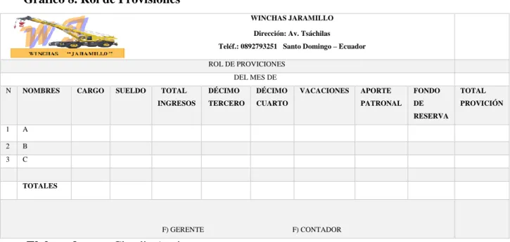 Gráfico 8. Rol de Provisiones  