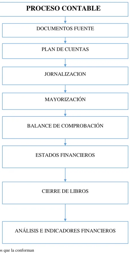 Figura 10. Elementos que la conforman 