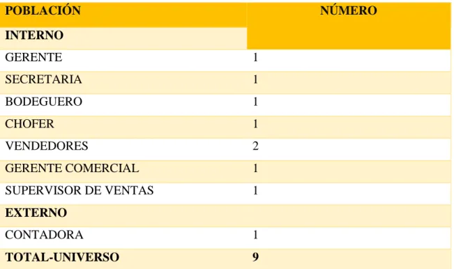 Tabla 7 Detalle de la población 