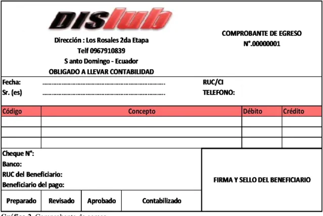 Gráfico 2. Comprobante de egreso 