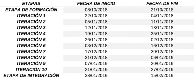 Tabla 1 – Planning del proyecto 