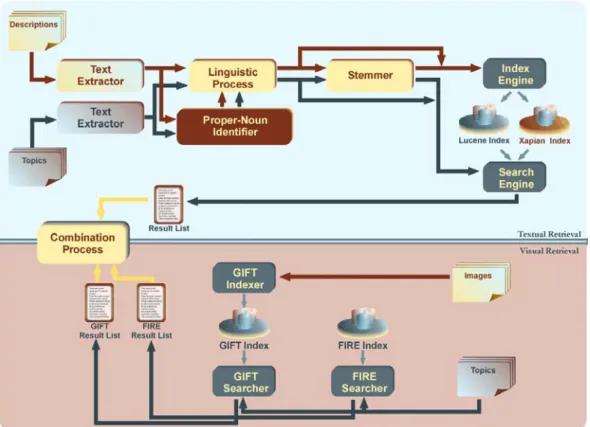 Figure 1 presents an overview of the system architecture. 
