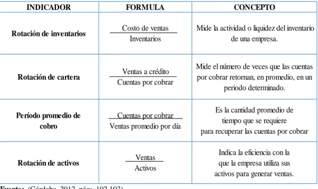 Tabla 3.- Índice de eficiencia   