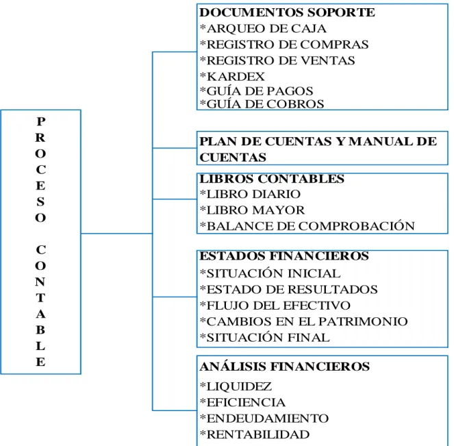 Figura 1.- Elementos que conforman la propuesta. 
