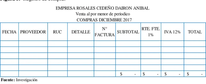Figura 3.- Registro de compras 