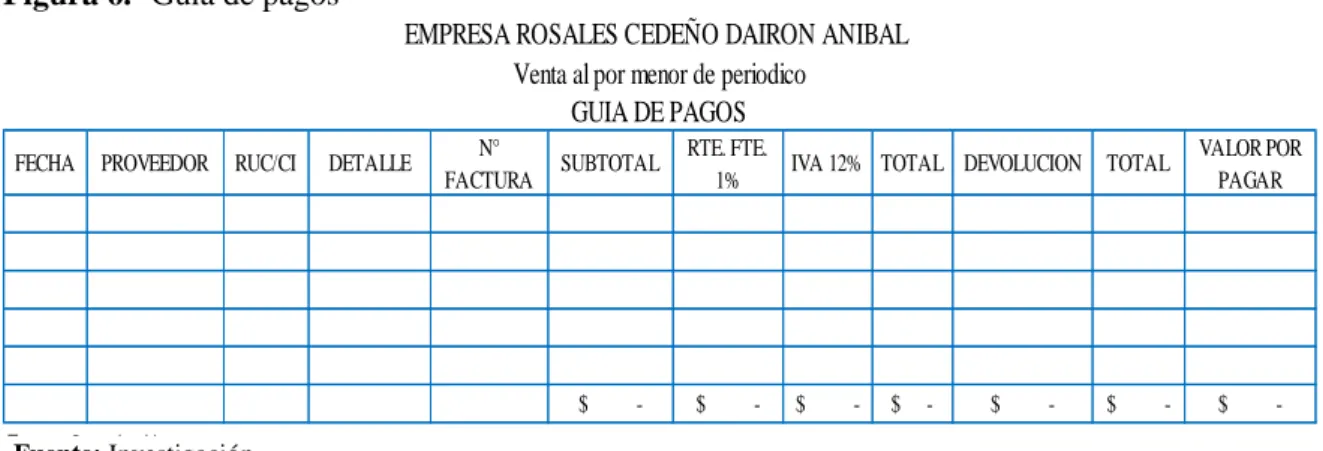 Figura 6.- Guía de pagos 