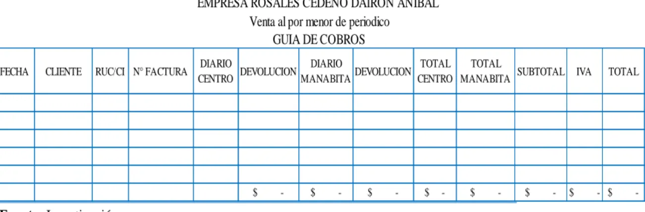 Figura 7.- Guía de cobros 
