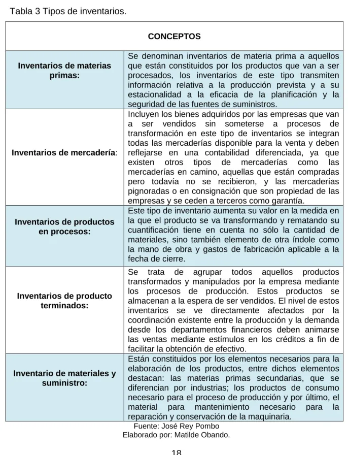 Tabla 3 Tipos de inventarios. 